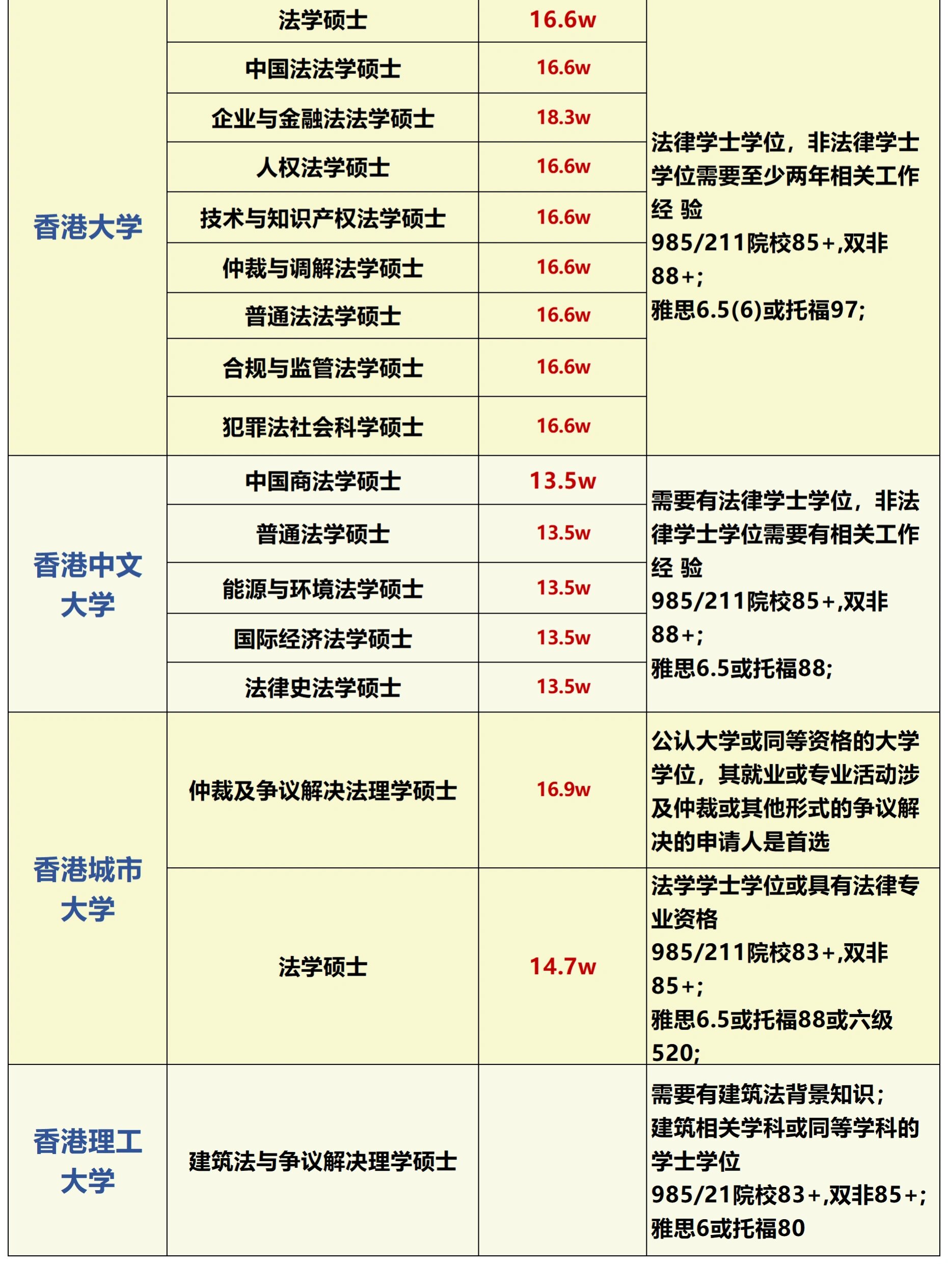 香港大學(xué)mba申請條件及學(xué)費(fèi)-圖1