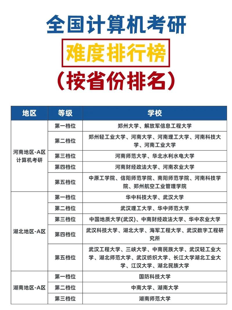 計(jì)算機(jī)考研難度排行榜-圖1