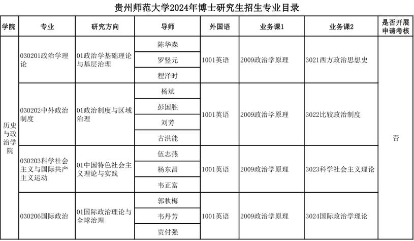 貴州師范大學(xué)考研專業(yè)有哪些-圖1