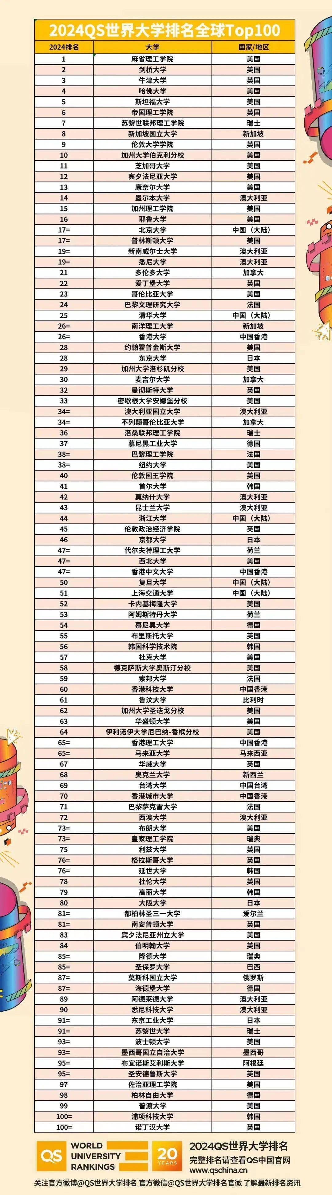 2025年香港理工大學(xué)qs世界排名怎么樣（含近三年）-圖1