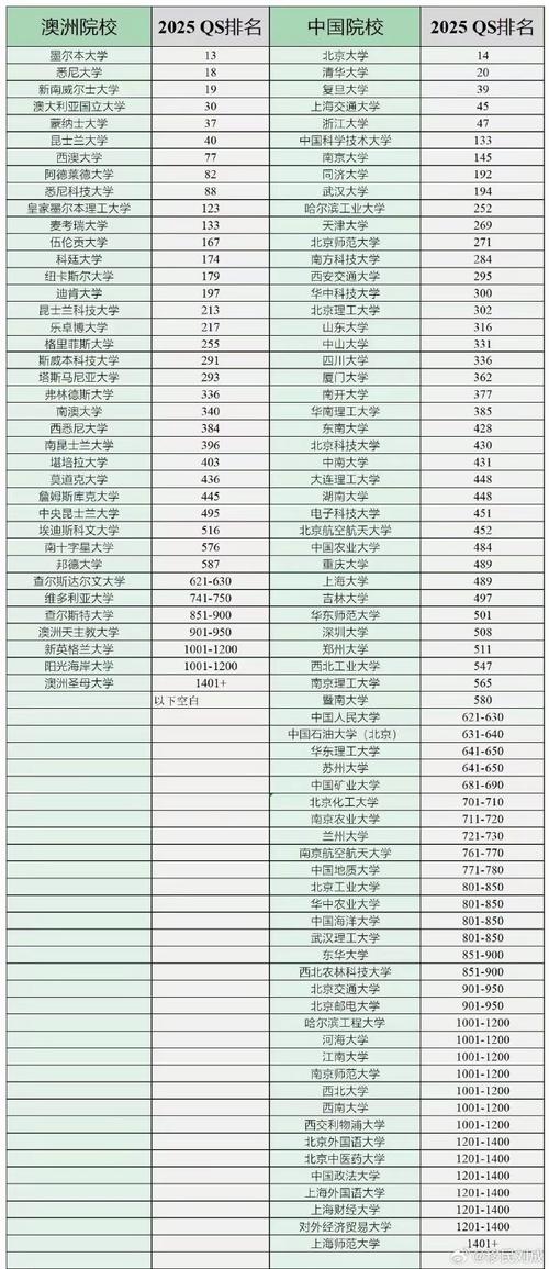 2025年澳大利亞國(guó)立大學(xué)(ANU)qs世界排名怎么樣（含近三年）-圖1