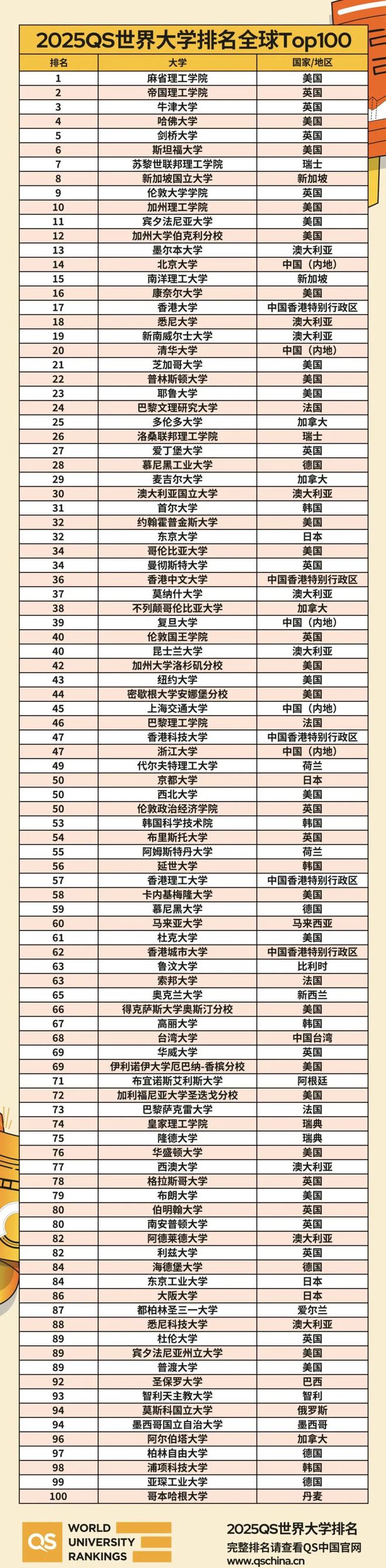 2025年國立路橋?qū)W校qs世界排名多少（含近三年）-圖1