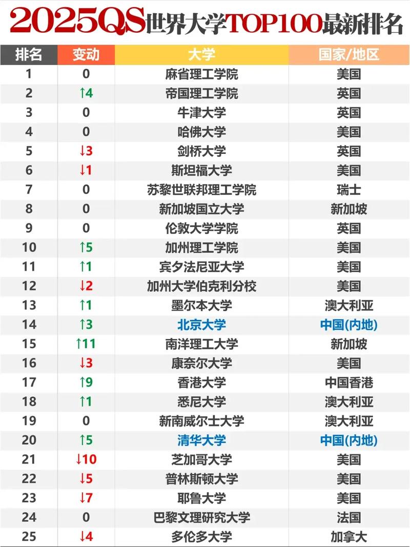 2025年賓夕法尼亞州立大學(xué)qs世界排名多少（含近三年）-圖1
