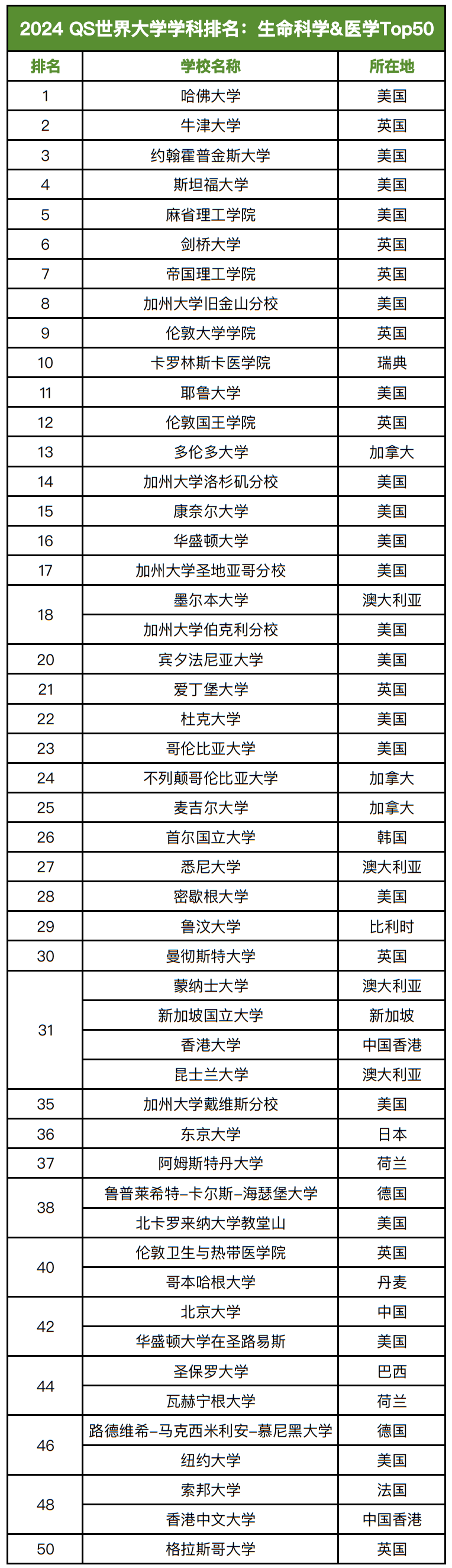 2025年布魯塞爾自由大學(xué)qs世界排名多少（含近三年）-圖1