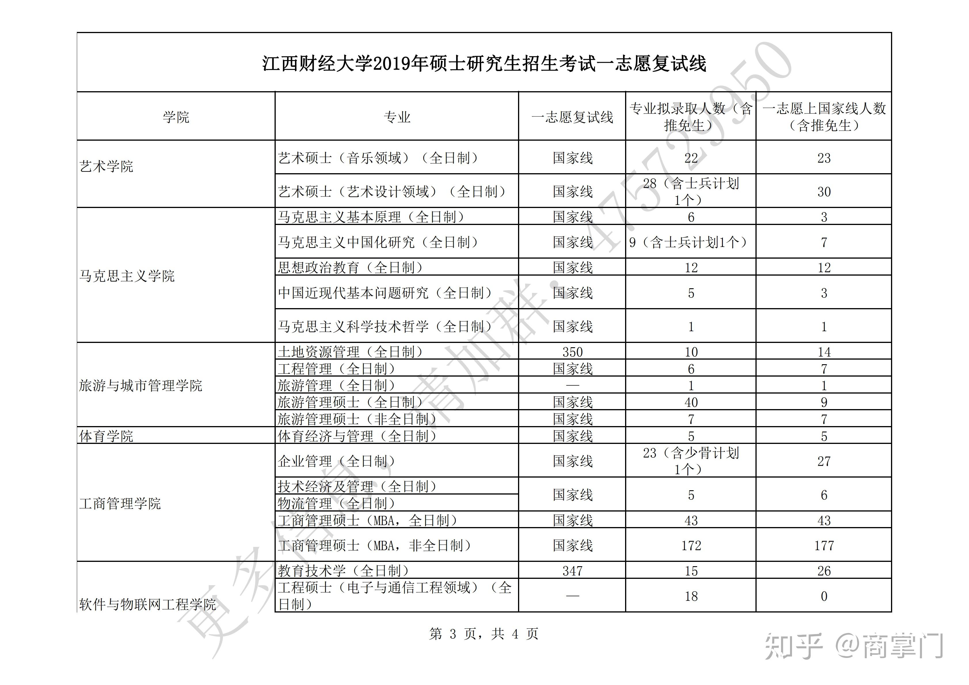 江西財經(jīng)大學考研分數(shù)線多少-圖1