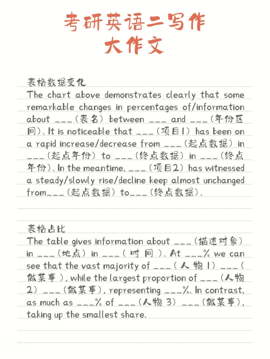 考研英語(yǔ)作文平均分-圖1