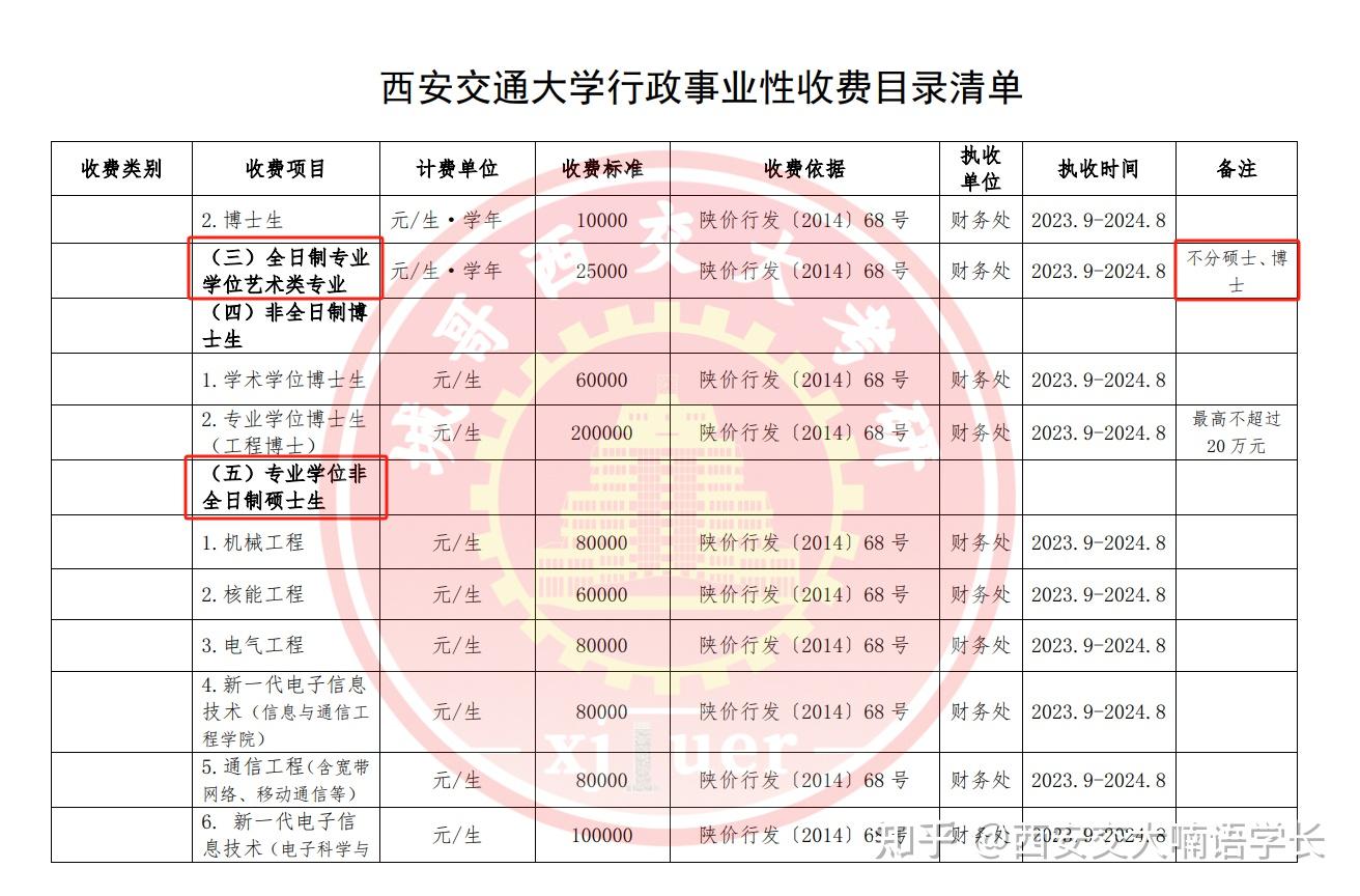 西安交大研究生學(xué)費(fèi)一年多少-圖1