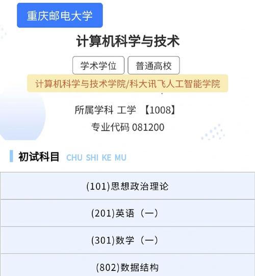 重慶郵電大學(xué)計算機考研-圖1
