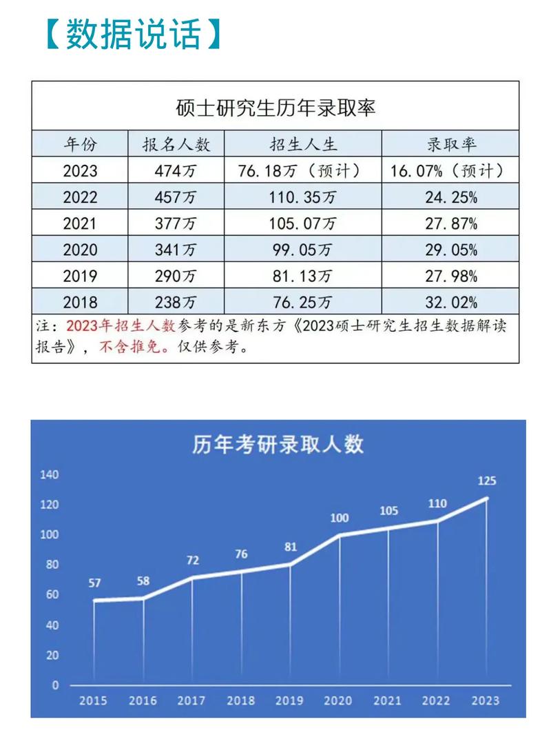 歷年考研人數(shù)-圖1