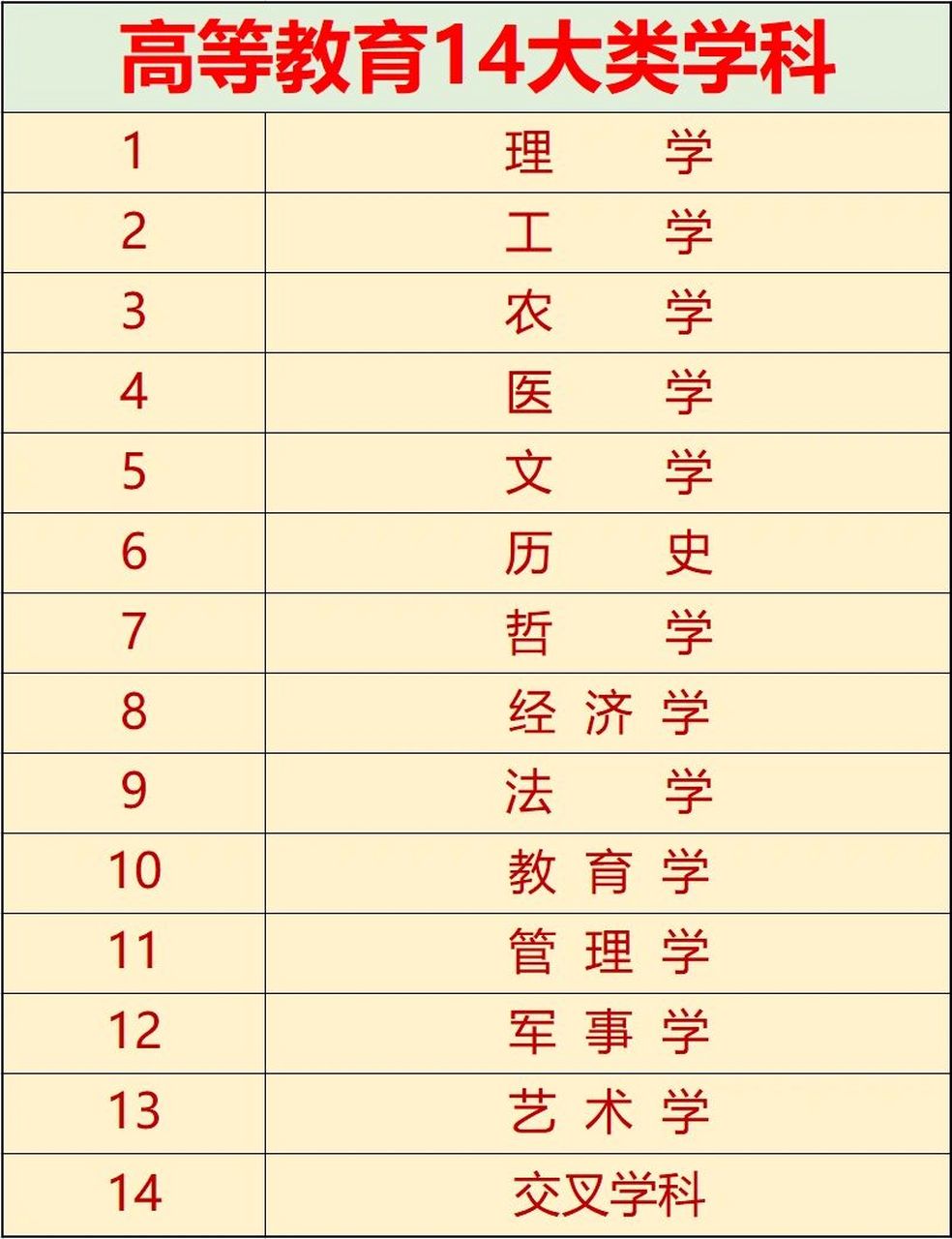 學(xué)科教學(xué)屬于什么門類-圖1