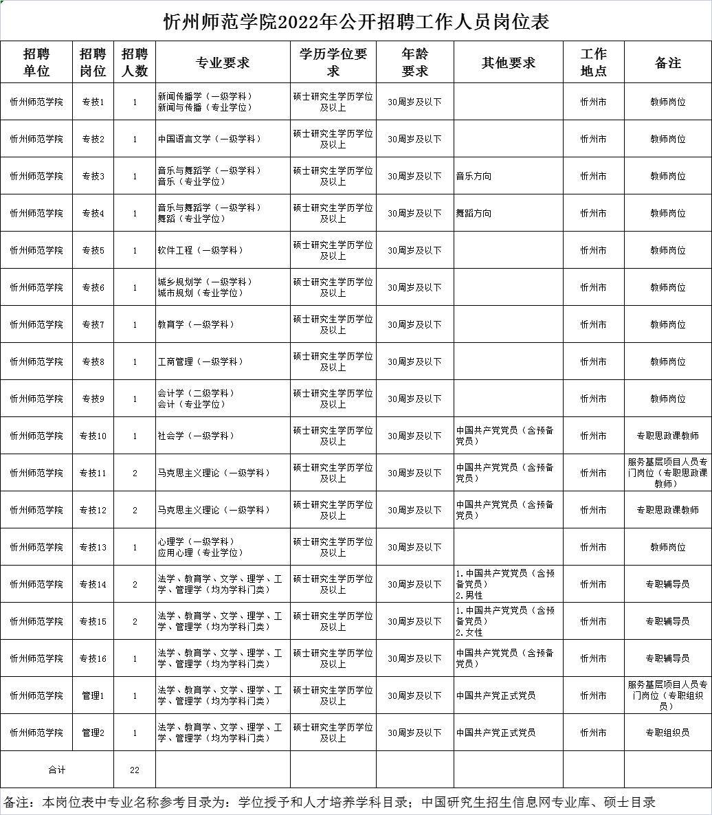 忻州師范學(xué)院考研好考嗎？復(fù)試通過率？-圖1
