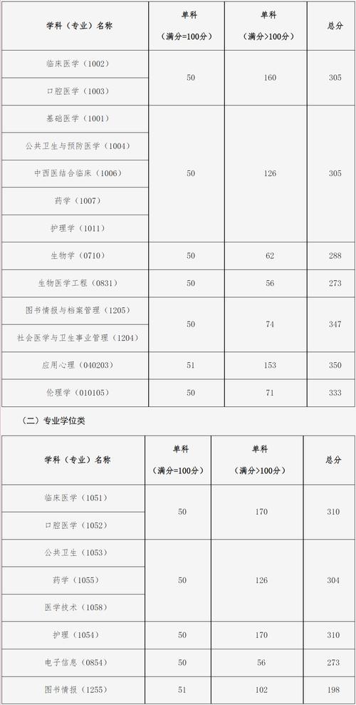 中國(guó)醫(yī)科大學(xué)考研好考嗎？復(fù)試通過率？-圖1