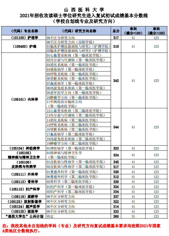 山西醫(yī)科大學研究生教務(wù)系統(tǒng)-圖1