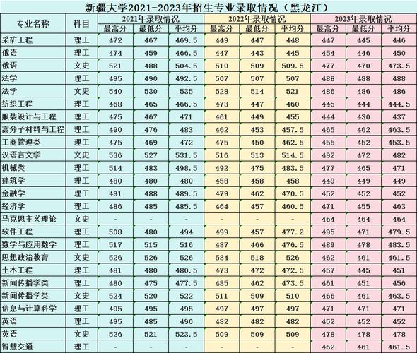 新疆大學(xué)研究生2024分?jǐn)?shù)線-圖1