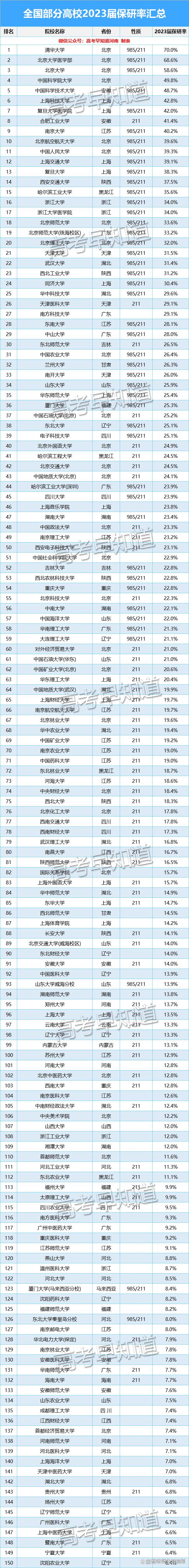南京財經(jīng)大學(xué)保研率-圖1