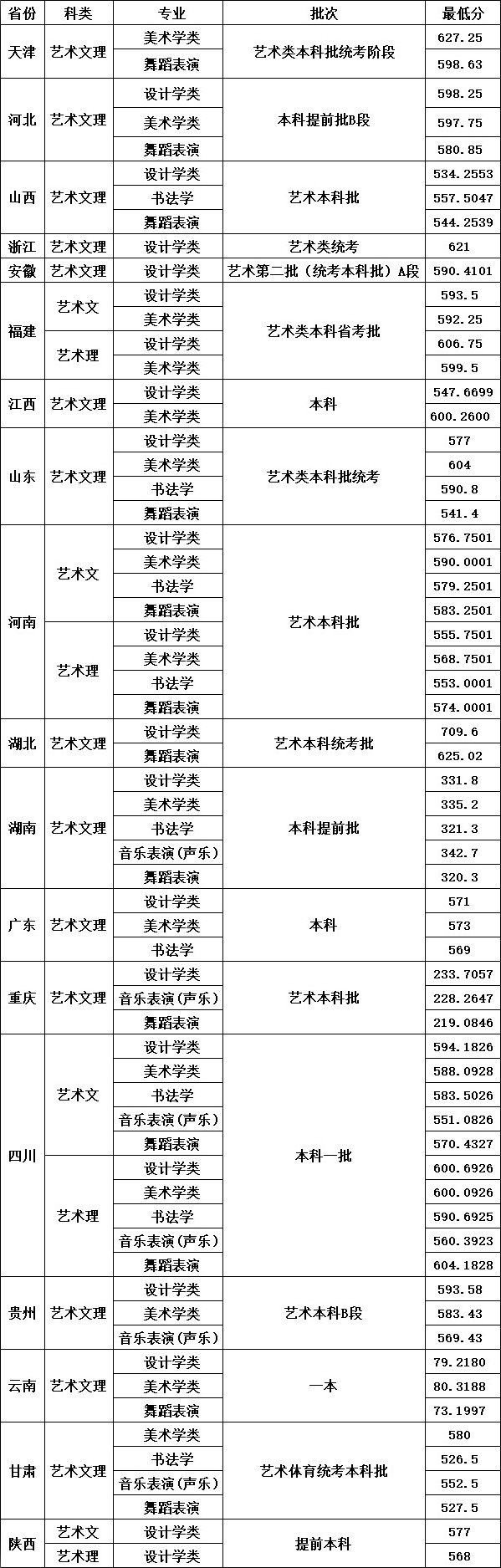 四川大學(xué)四川錄取分?jǐn)?shù)線(xiàn)2024-圖1