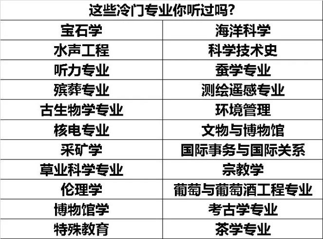 植物學是冷門專業(yè)嗎-圖1