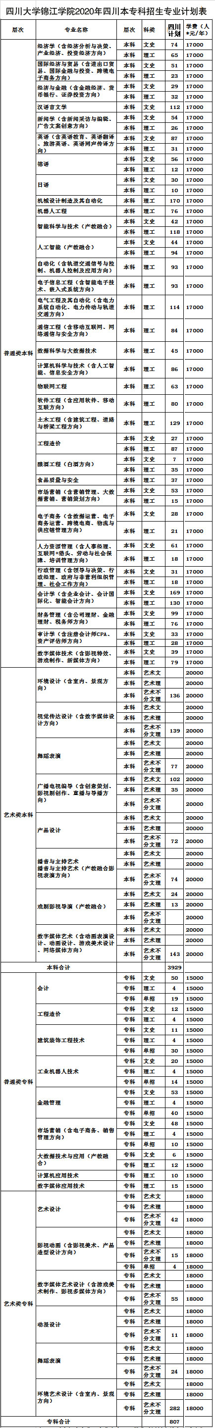 四川大學(xué)學(xué)費收費公示表-圖1