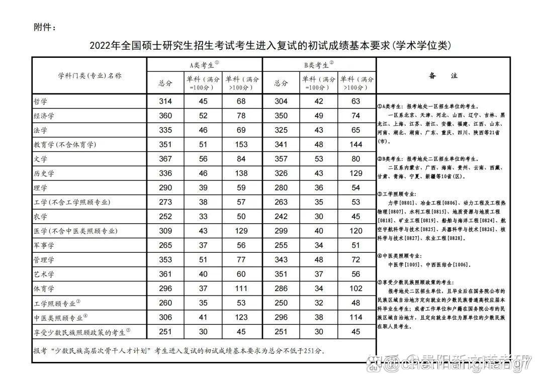 貴州大學(xué)考研分?jǐn)?shù)線-圖1