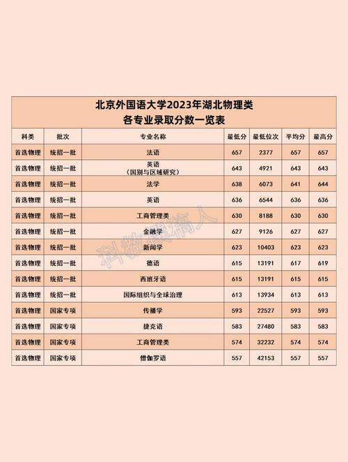 北京外國語大學(xué)考研分?jǐn)?shù)線-圖1