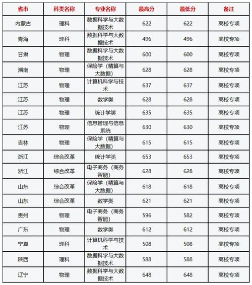 上海財(cái)經(jīng)分?jǐn)?shù)線(xiàn)-圖1