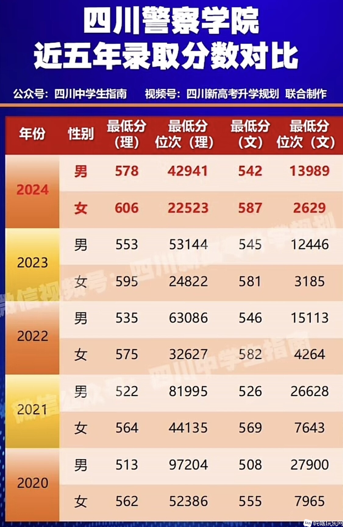 瀘州警校錄取分?jǐn)?shù)線2024-圖1