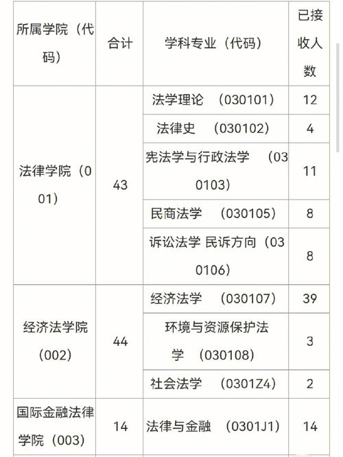 華東政法大學(xué)考研難度-圖1