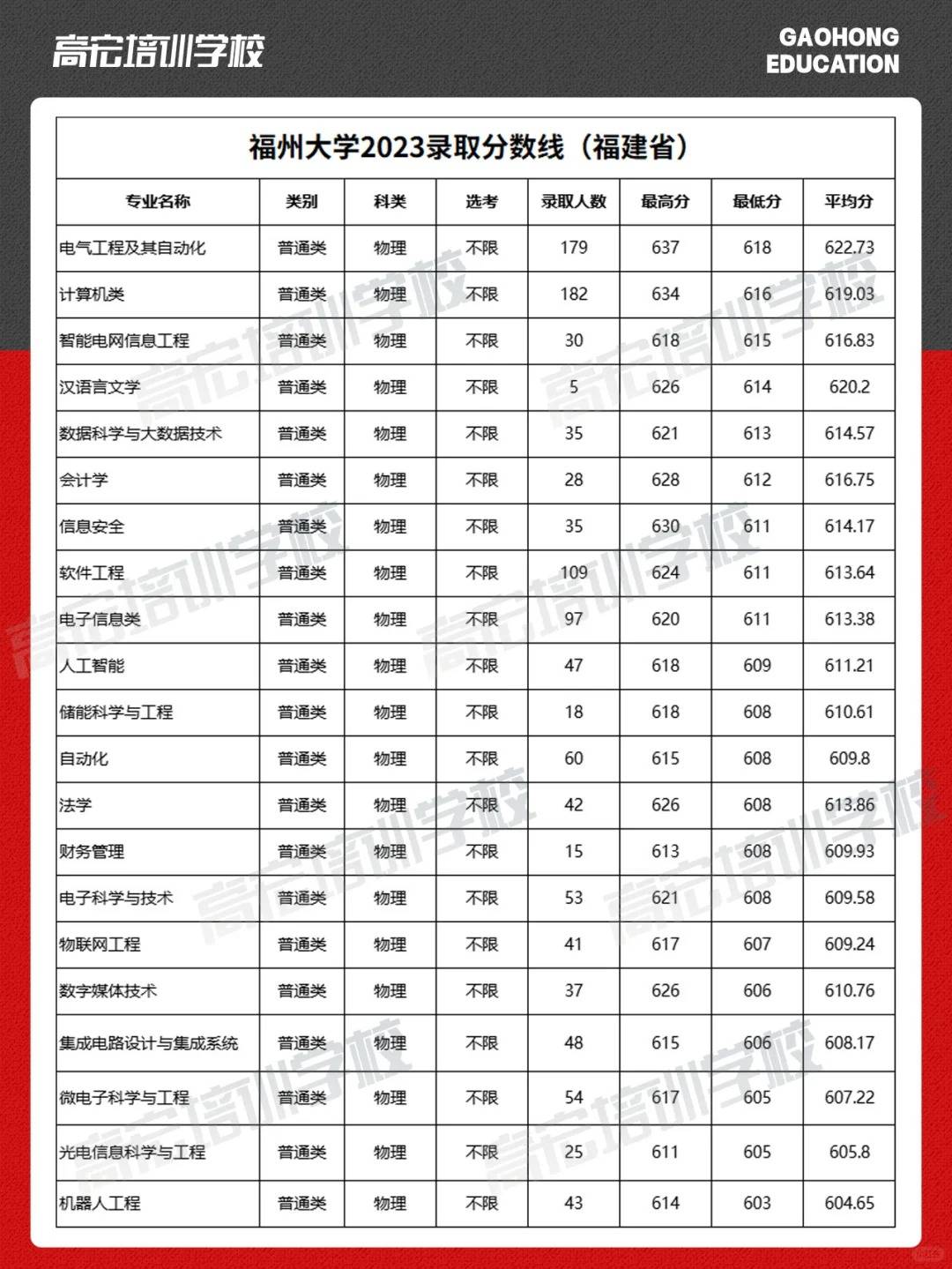 福州大學考研分數(shù)線-圖1