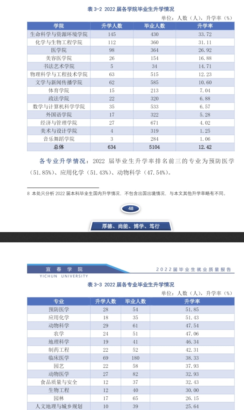 宜春學(xué)院考研好不好考？復(fù)試刷人嚴(yán)重嗎？-圖1