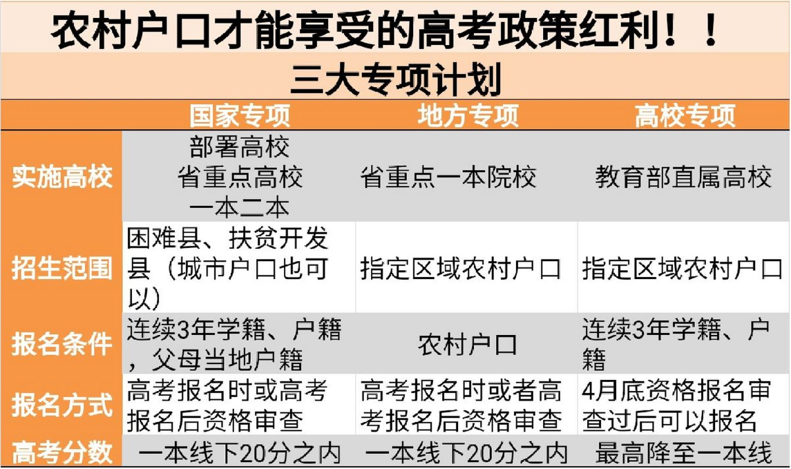 高校專項(xiàng)計(jì)劃就是個(gè)坑？好處和壞處全面分析-圖1