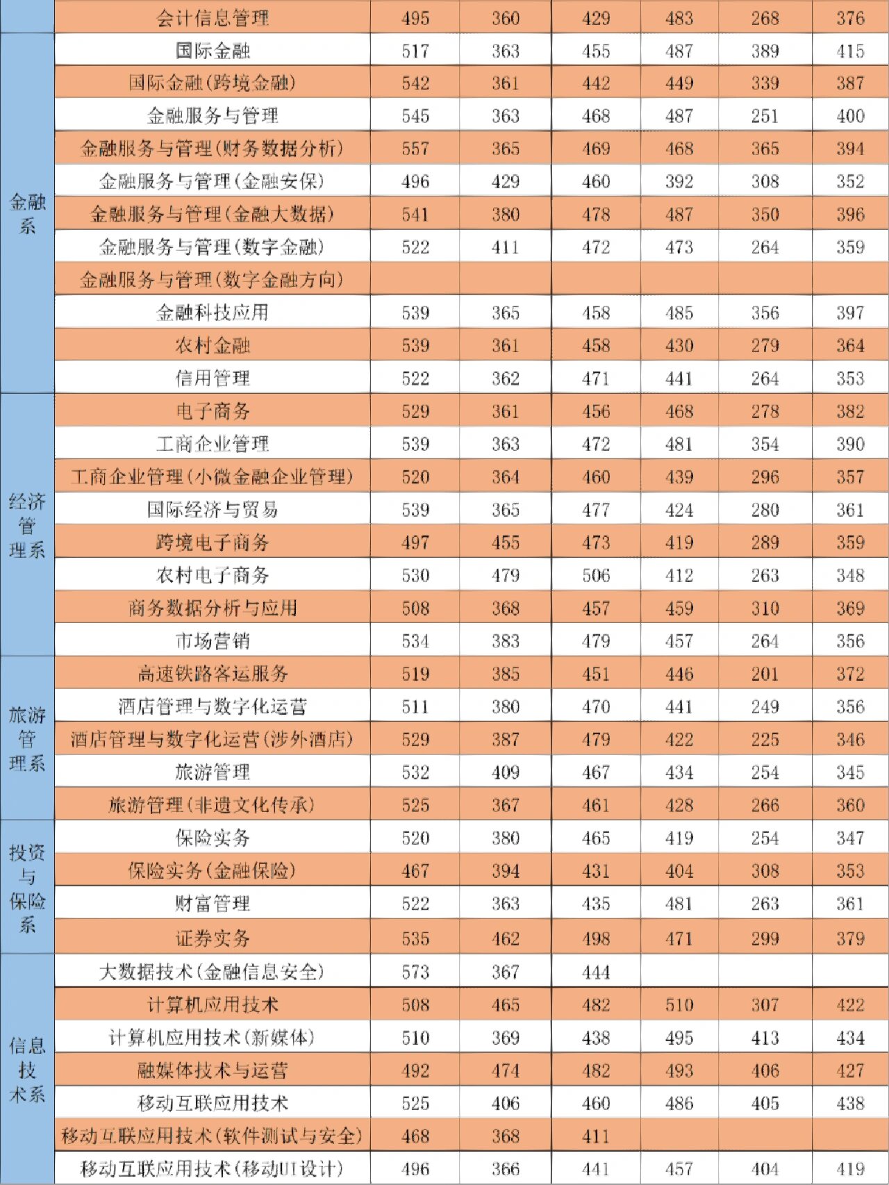 2024年金職院分?jǐn)?shù)線-圖1