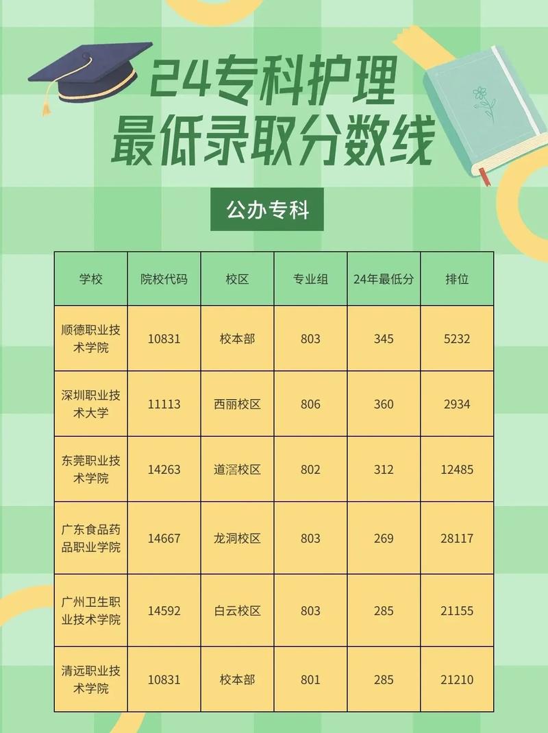 2024年桂林醫(yī)學(xué)院護理專業(yè)分數(shù)線-圖1