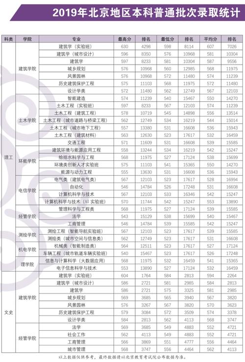 2024年北京建筑大學(xué)分?jǐn)?shù)線-圖1