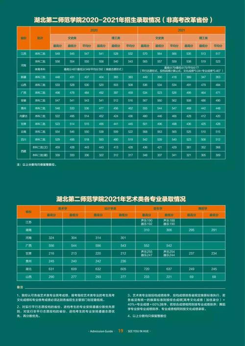2024年湖北二師?？品?jǐn)?shù)線-圖1