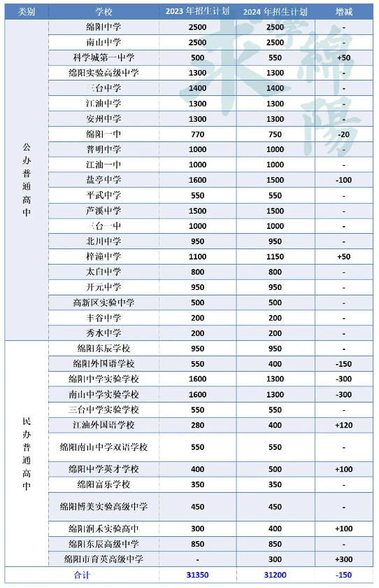 2024年龍崗實(shí)驗高級中學(xué)分?jǐn)?shù)線-圖1