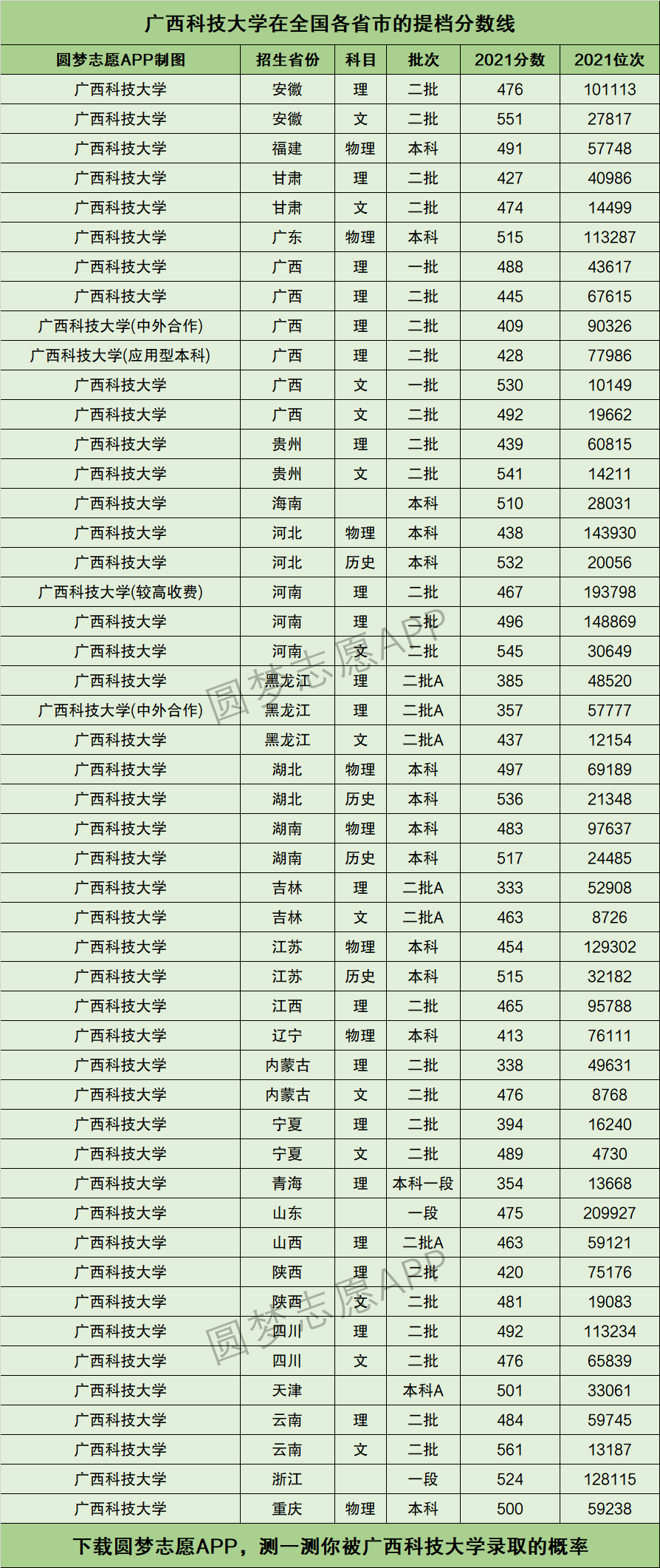 2024年廣西科技大學專科分數(shù)線-圖1