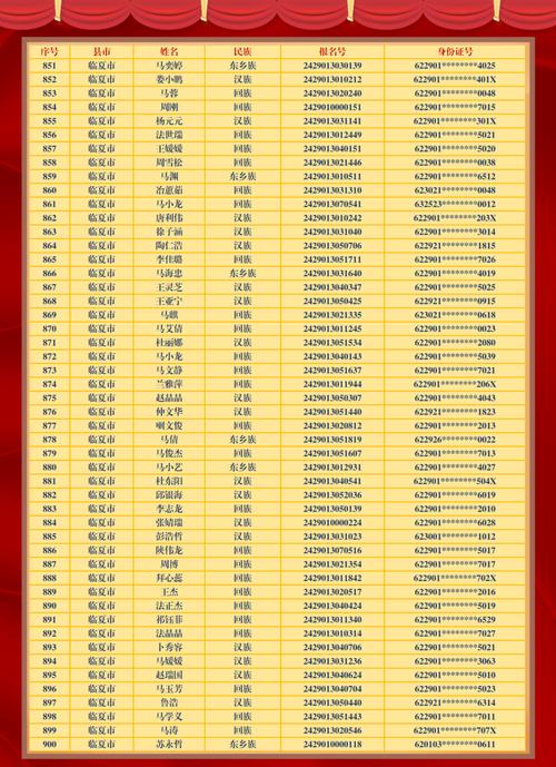 2024年河州中學錄取分數(shù)線-圖1