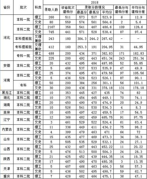 2024年唐山學(xué)院分數(shù)線-圖1