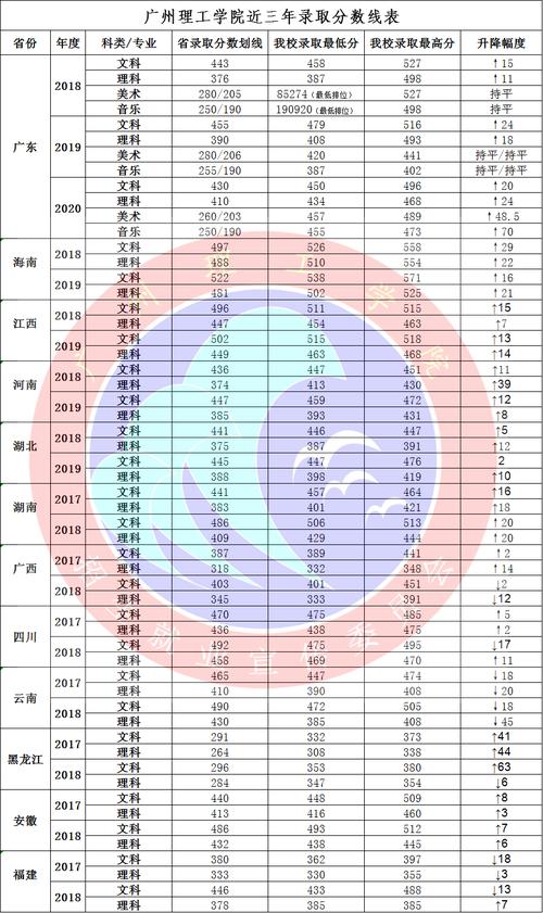 2024年廣東理工學院分數(shù)線-圖1