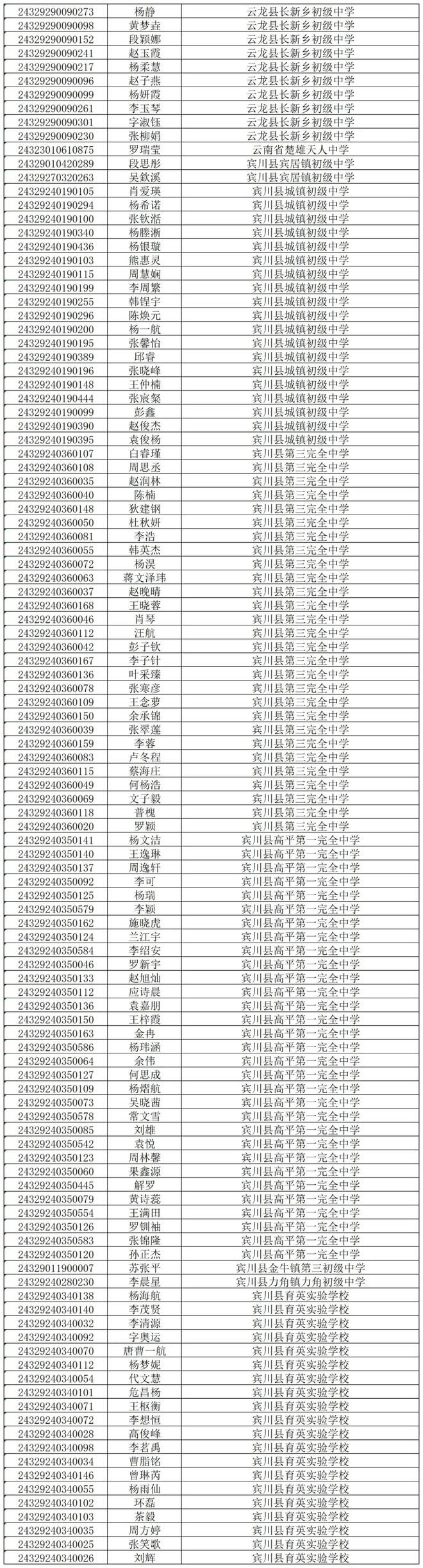 2024年今年下關(guān)一中錄取分?jǐn)?shù)線(xiàn)-圖1
