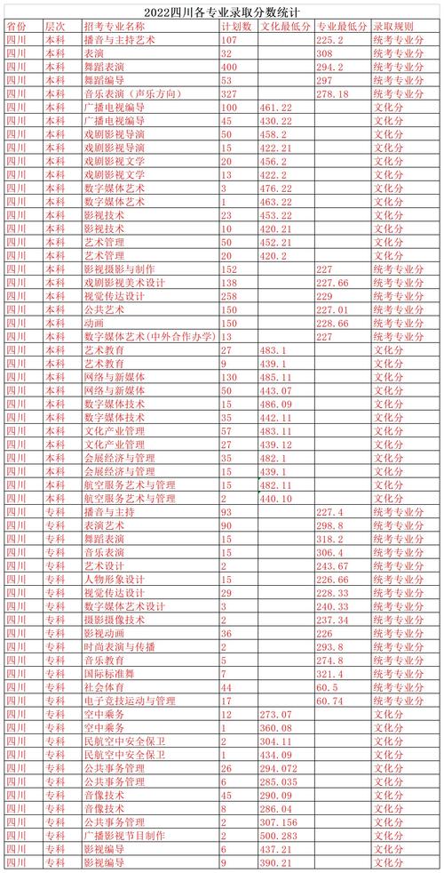 2024年四川電影電視學(xué)院分?jǐn)?shù)線-圖1