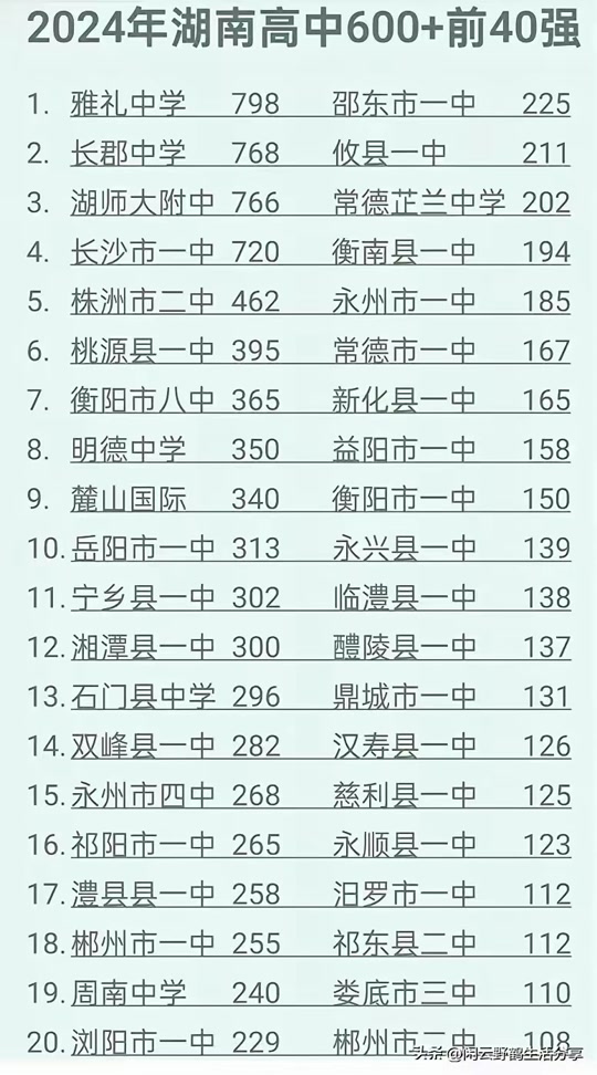 2024年寧鄉(xiāng)一中錄取分?jǐn)?shù)線-圖1