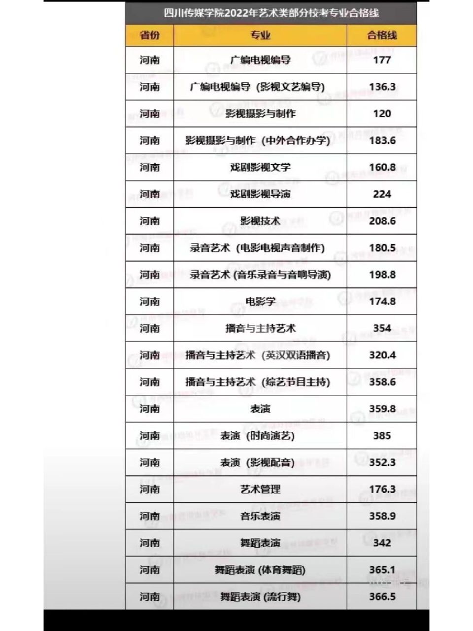 2024年四川傳媒學(xué)院?？其浫》?jǐn)?shù)線-圖1