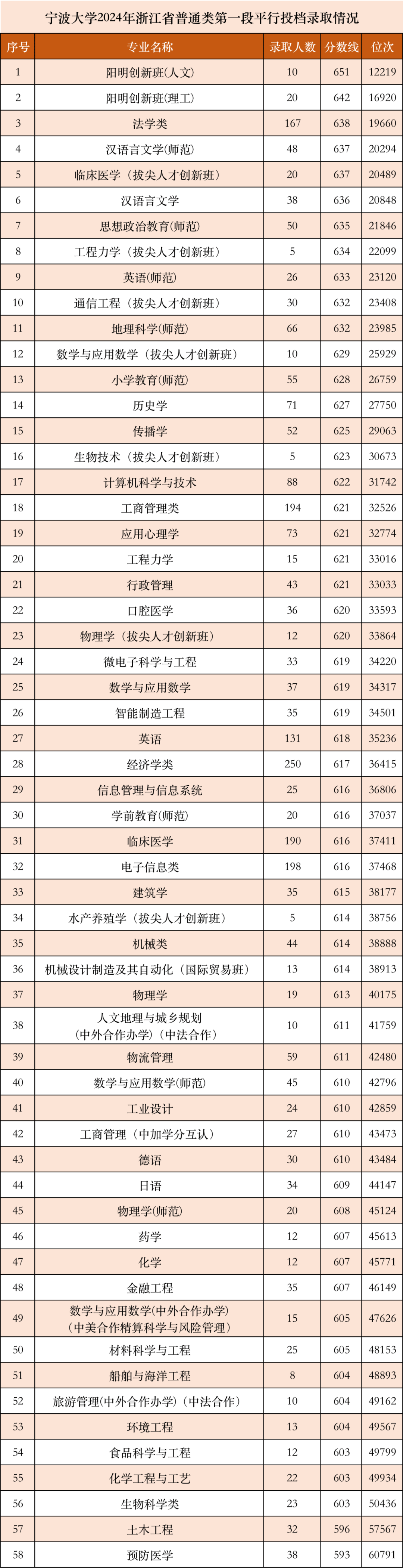 浙大寧波理工學院考研難度怎么樣？復試刷人厲害嗎？-圖1