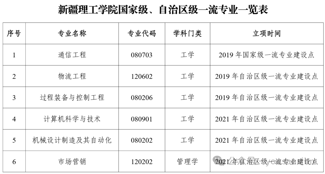 2024年新疆理工學(xué)院分?jǐn)?shù)線-圖1