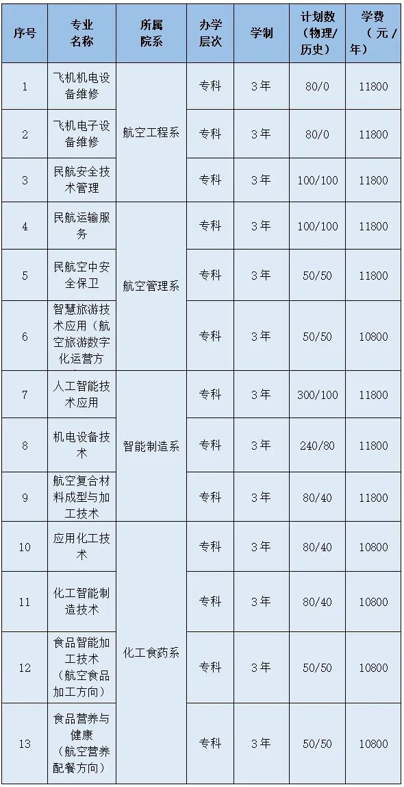2024年滄州航空職業(yè)學(xué)院分?jǐn)?shù)線-圖1