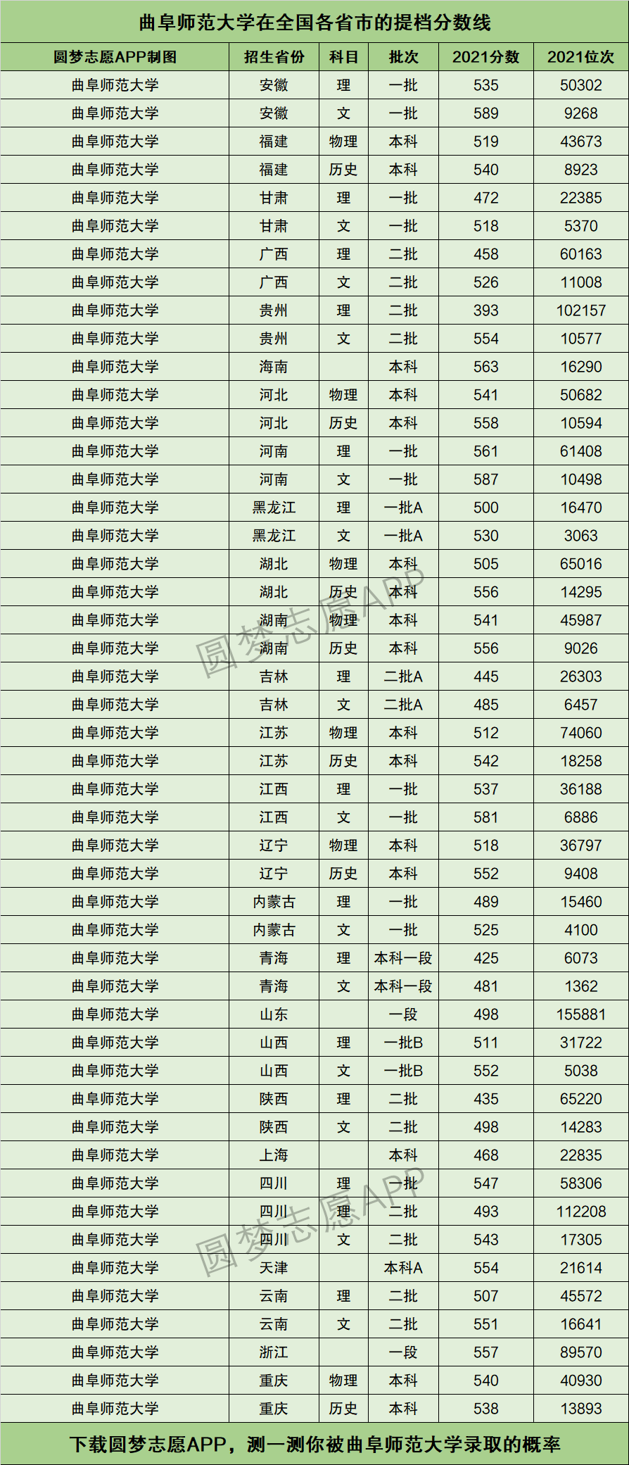 2024年曲阜師范大學(xué)?？品?jǐn)?shù)線是多少-圖1