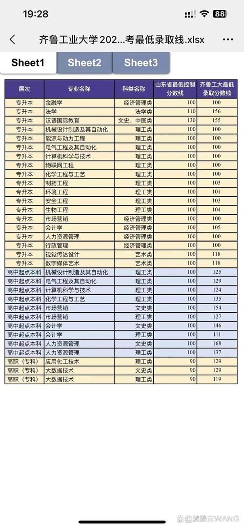 2024年濟寧醫(yī)學院護理專業(yè)分數(shù)線-圖1