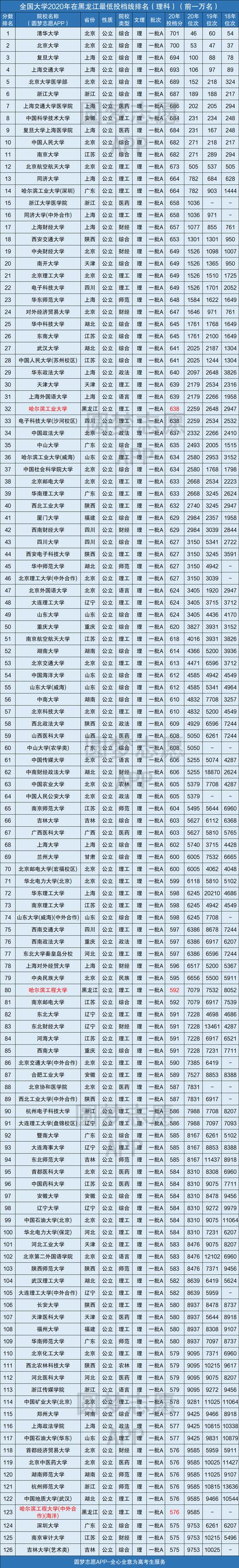 2024年歷史專業(yè)大學排名及錄取分數(shù)線-圖1