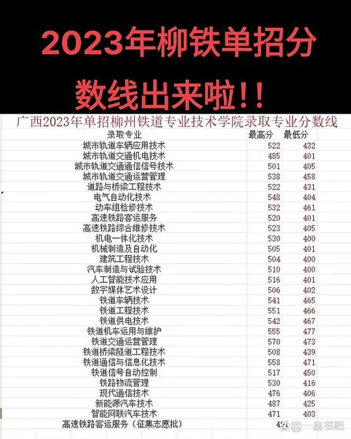 2024年廣西柳鐵單招的分?jǐn)?shù)線(xiàn)-圖1